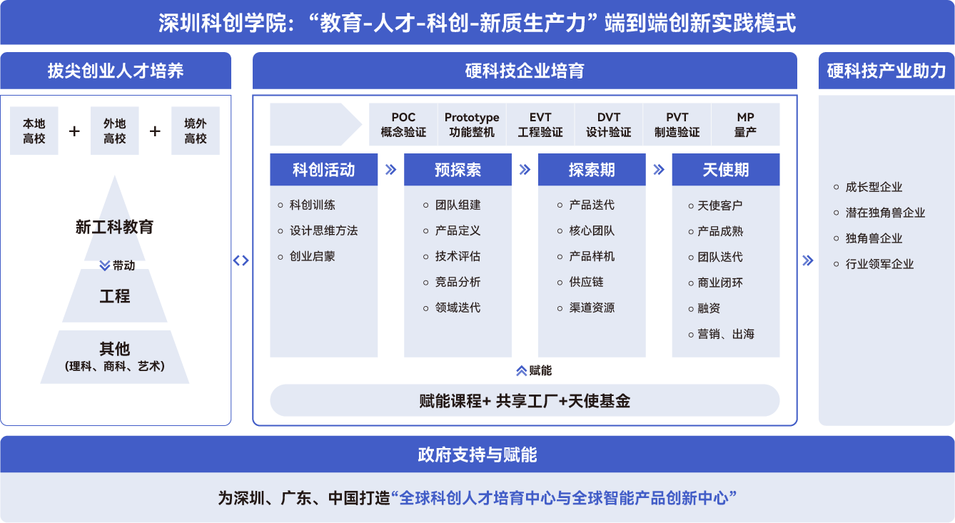 培养方案